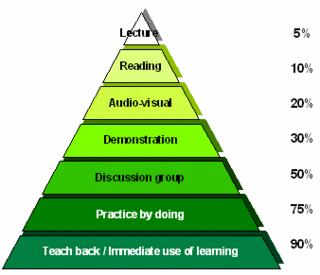 ntl_learning_pyramid.gif